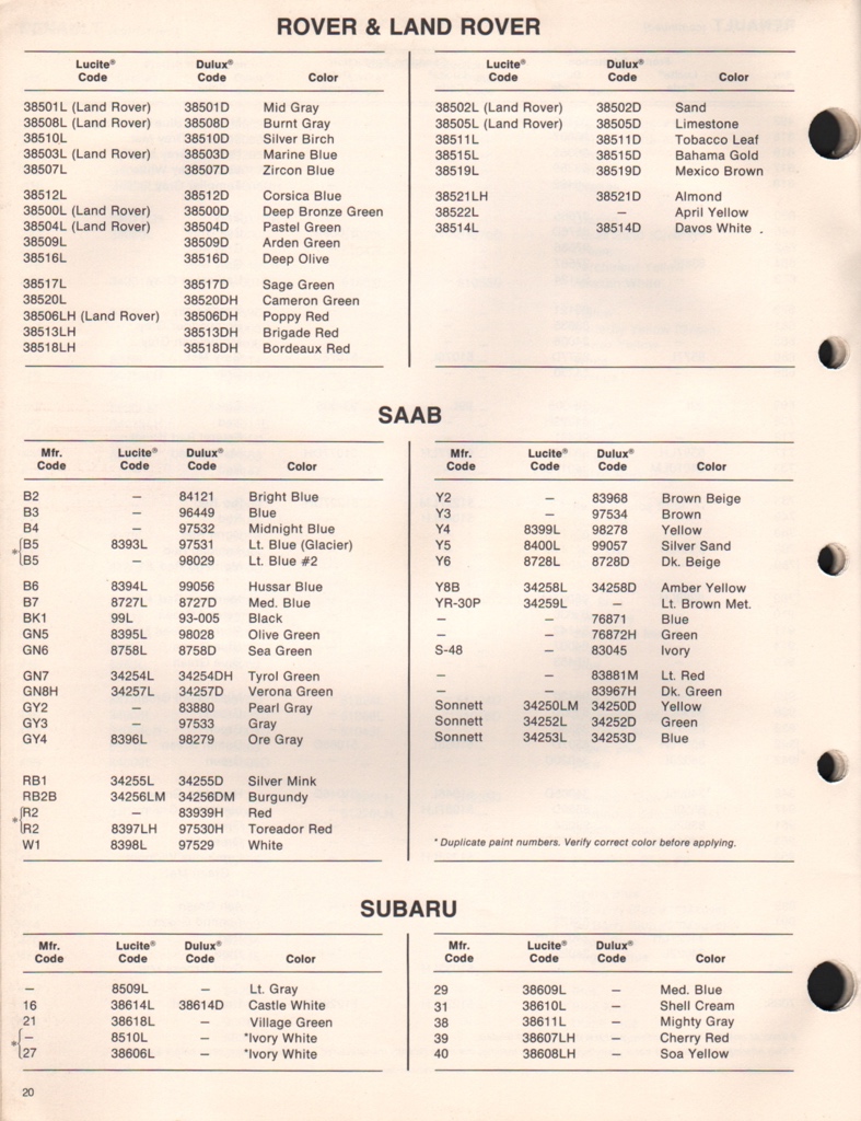 1972 Subaru Paint Charts DuPont 1